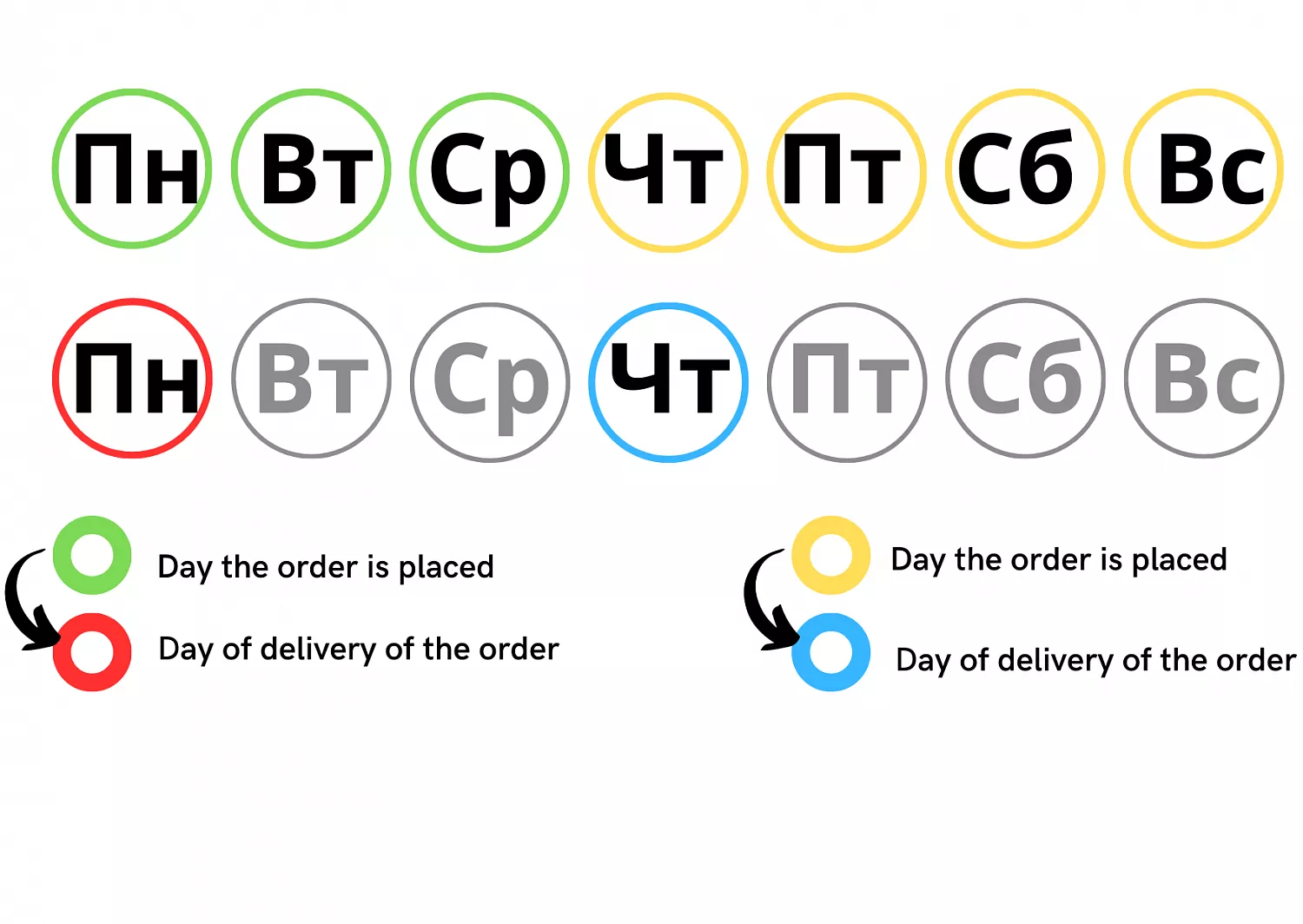 Dairy products for members of the Jewish community